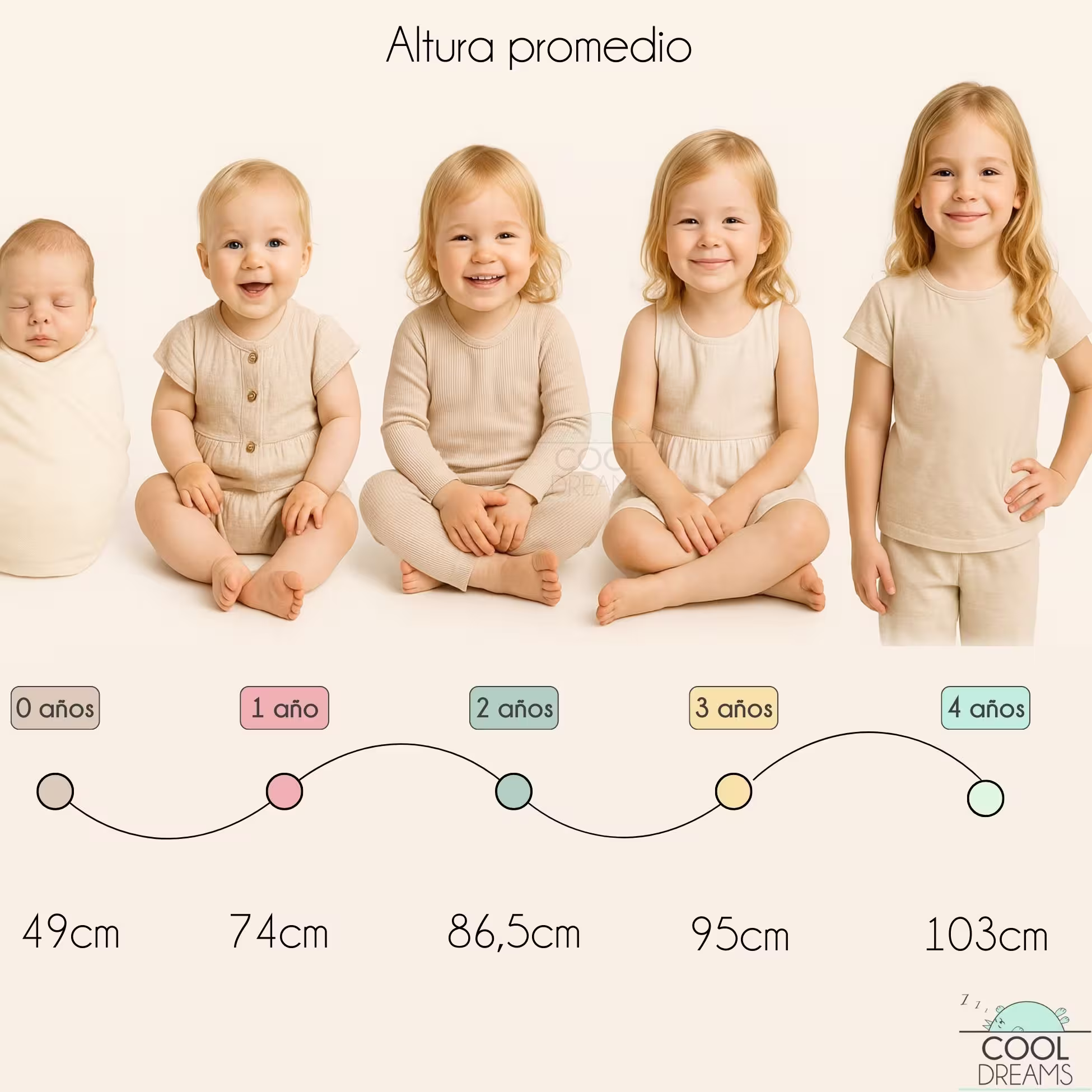 altura bebe segun edad