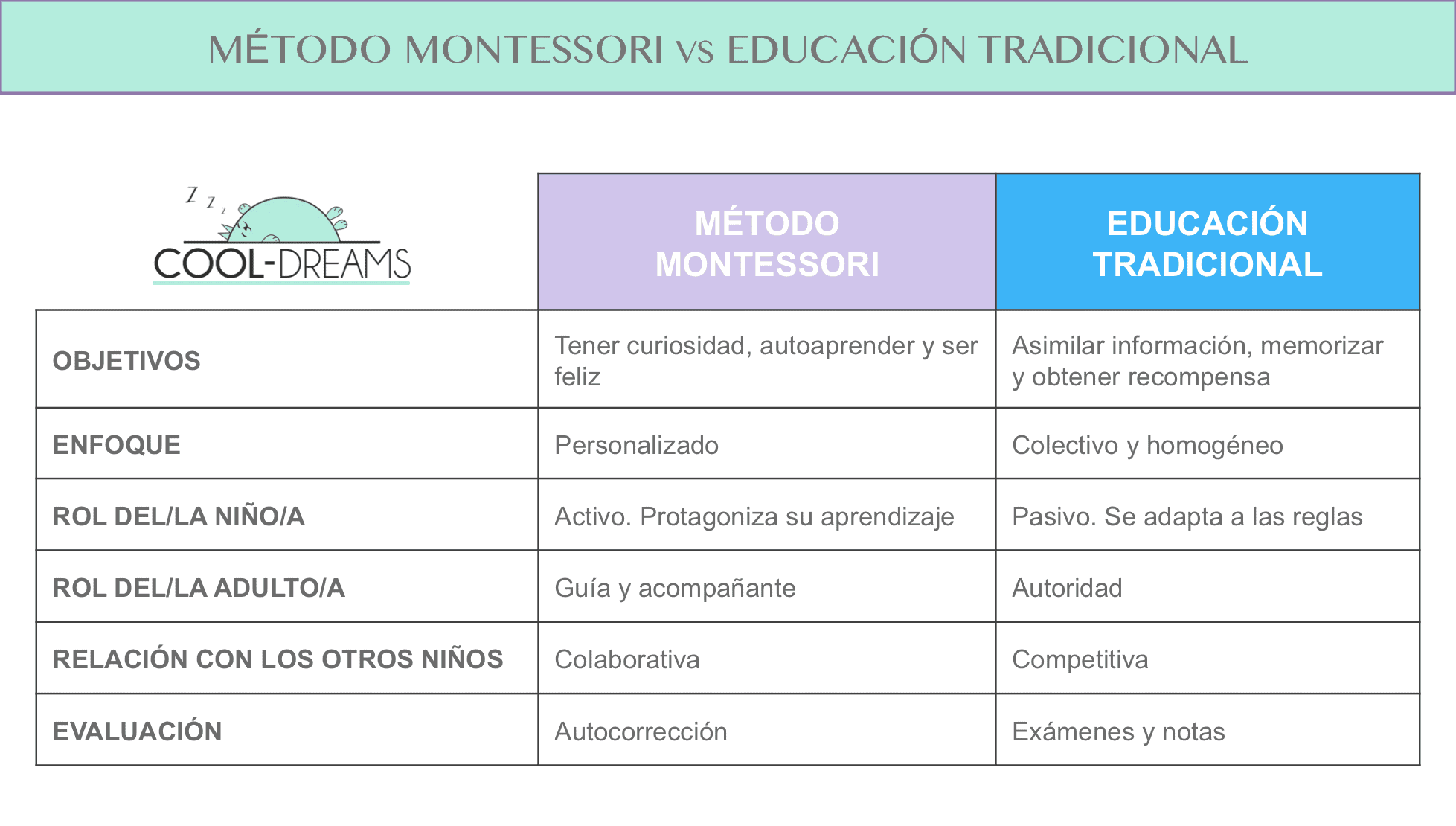 Método Montessori para bebés - CoolDreams